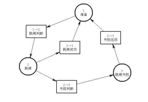 开云