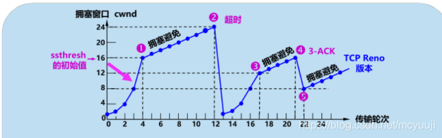 &#24320;&#20113;