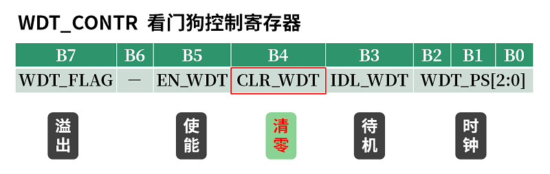&#24320;&#20113;
